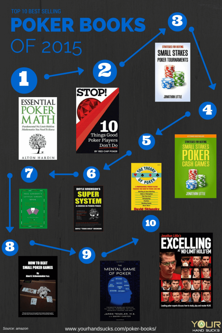 Top 10 Best Selling Poker Books of 2015 MicroGrinder Poker School