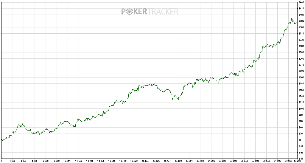 Home MicroGrinder Poker School