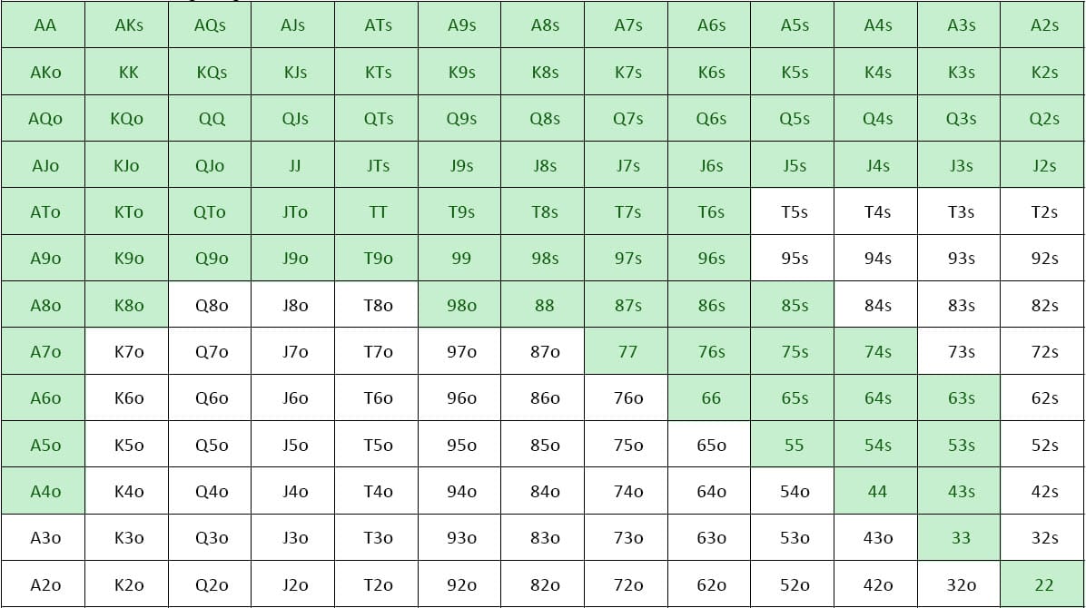 Defending Your Big Blind MicroGrinder Poker School